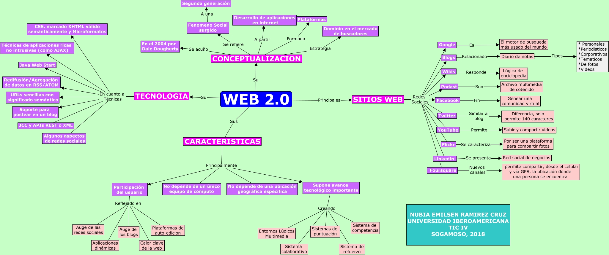 Web 2 0